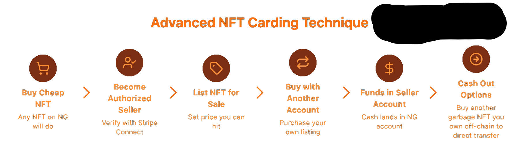 Advanced NFT Carding Technique.png