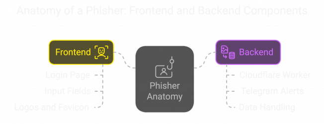 Anatomy of a Phisher.png