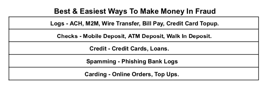 best easiest ways to make money in carding.jpg