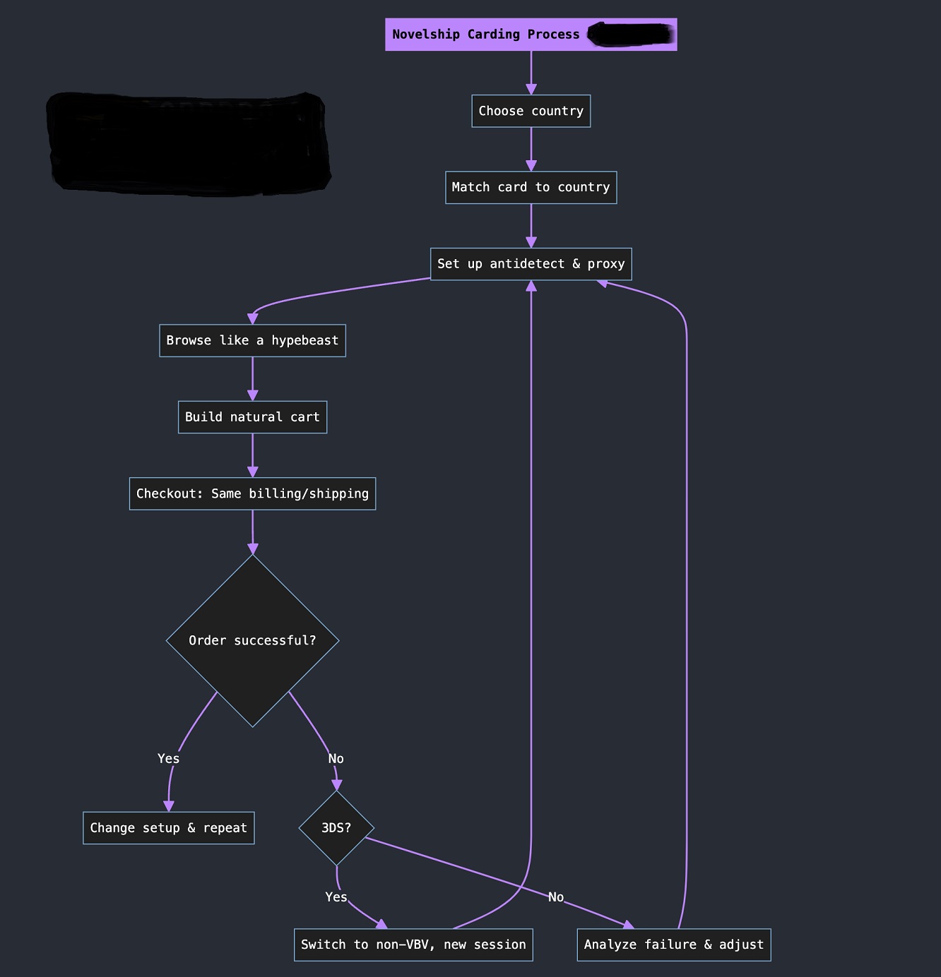 Carding Process.jpg