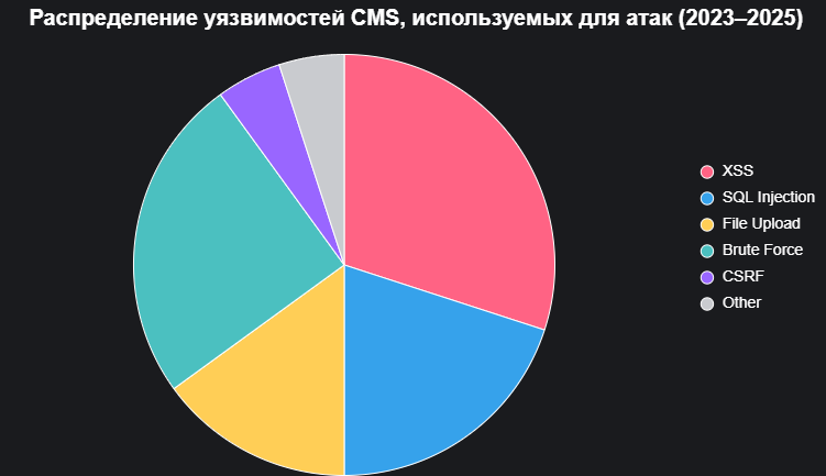 chart.png