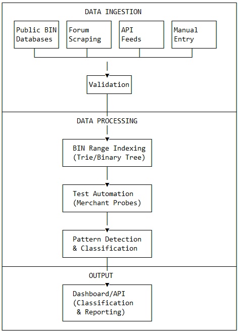 Conceptual System Design.jpg