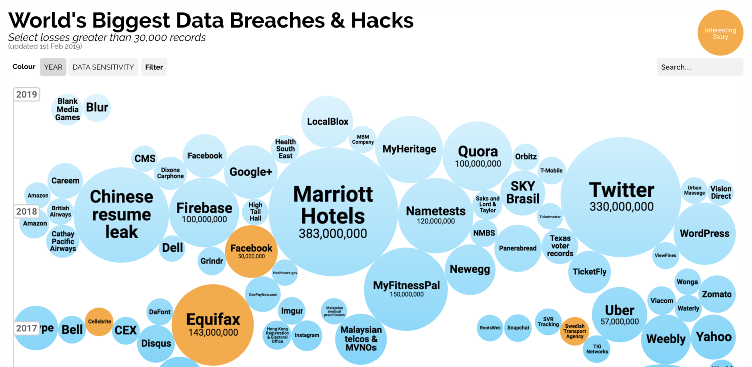 Data Breaches.png