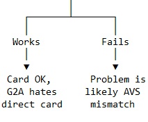 Diagnostic Flowchart 2.jpg