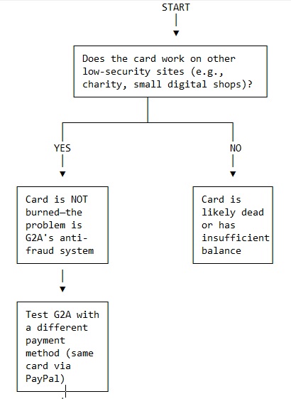Diagnostic Flowchart.jpg