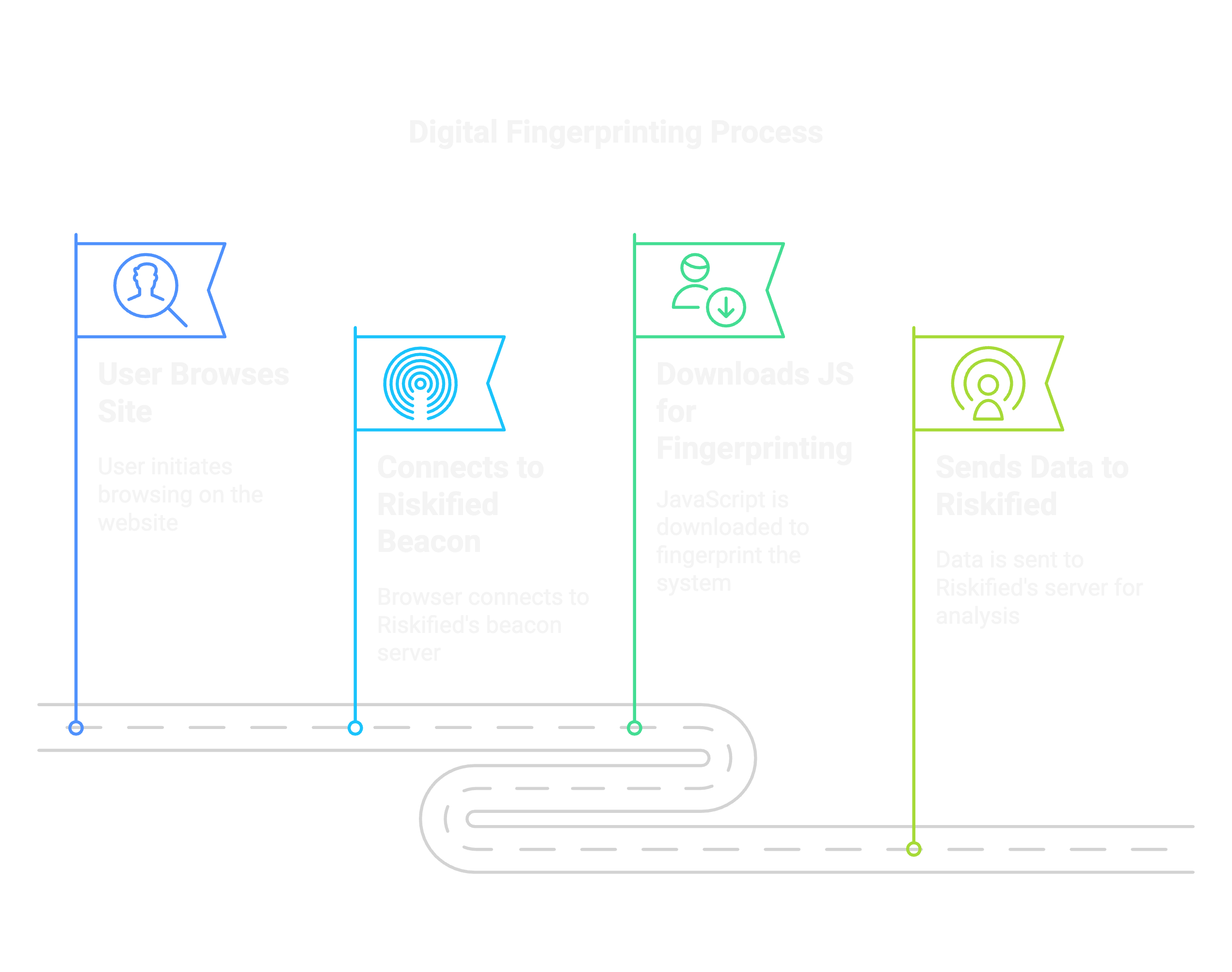 Digital Fingerprinting Process.png