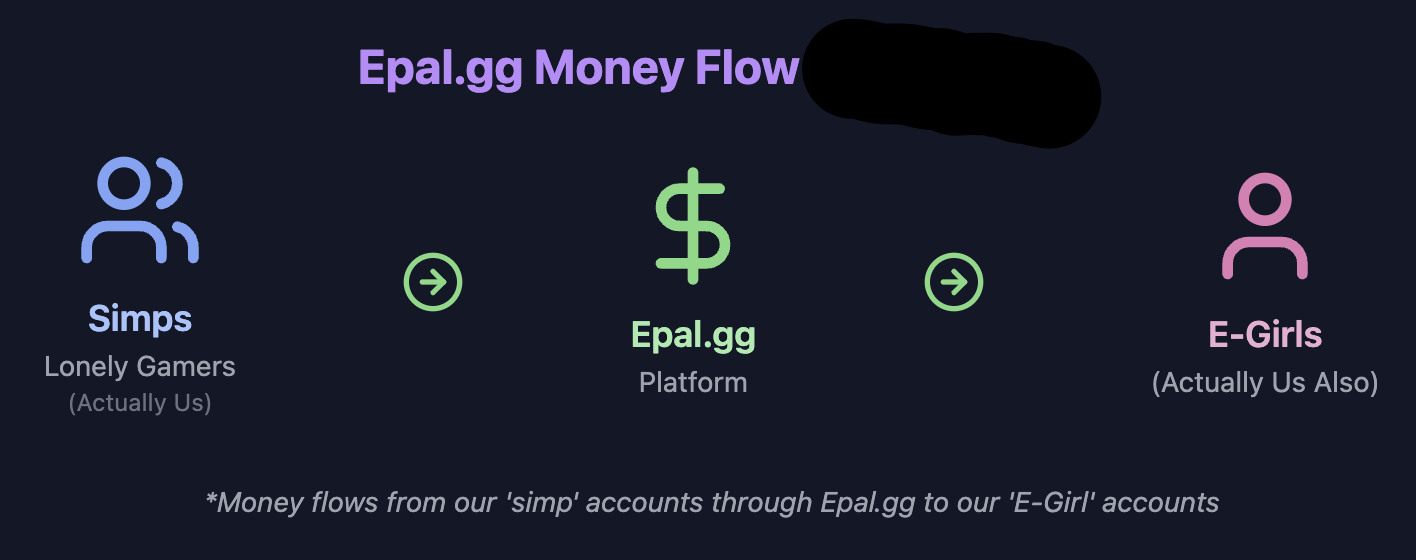 epal money flow.png