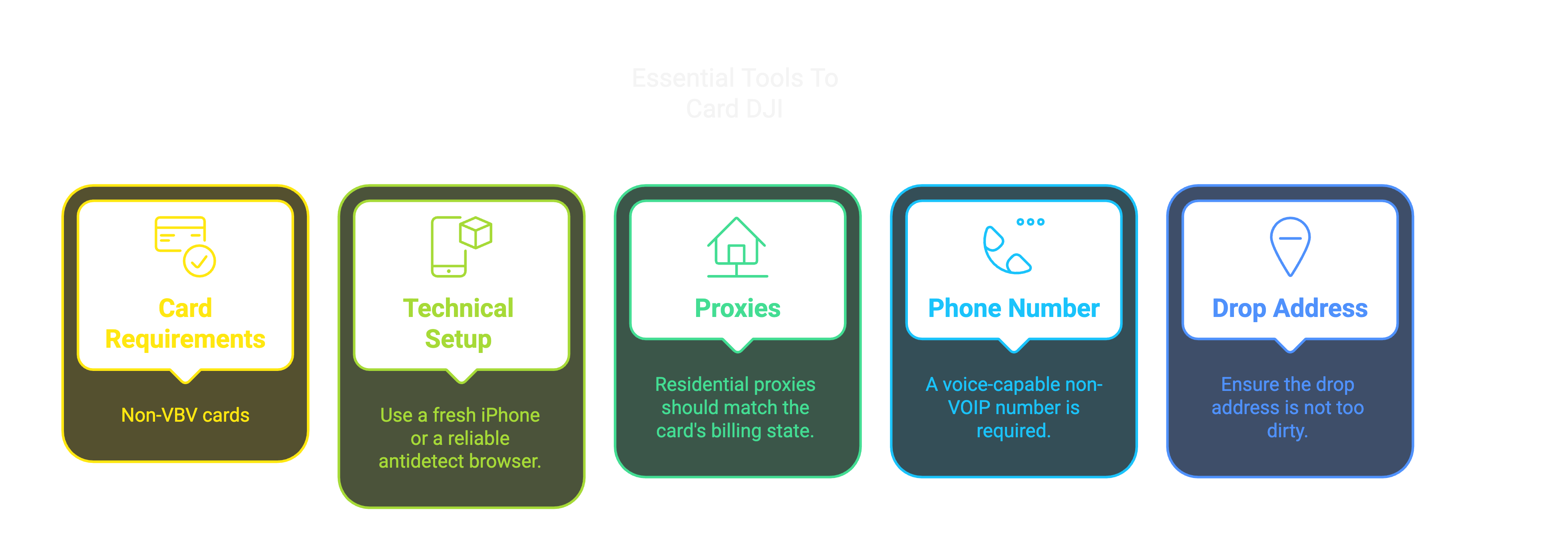 Essential Tools To Card DJI.png