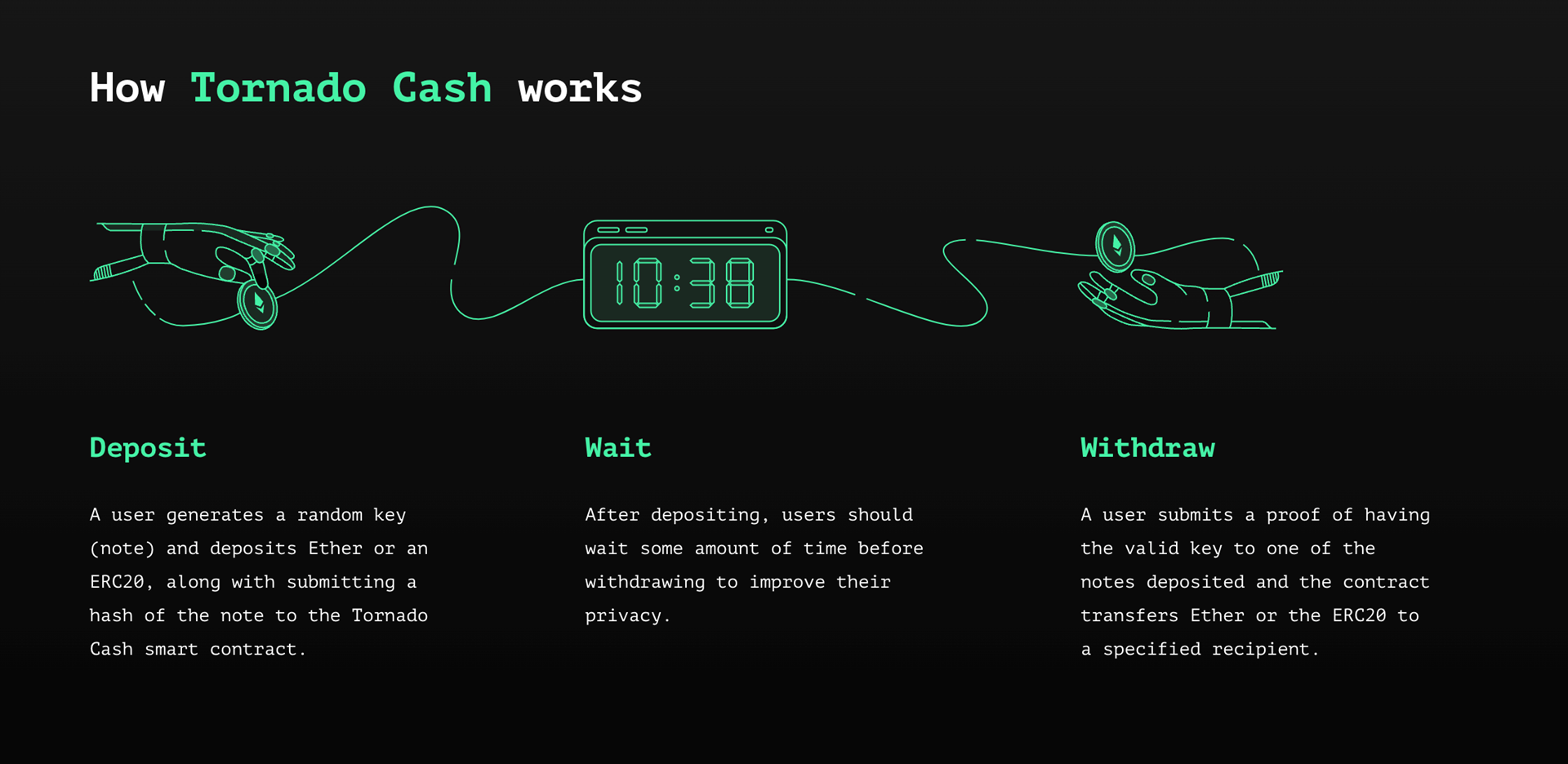 How Tornado Cash works.png