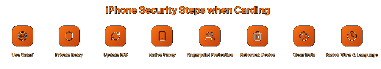 iPhone Security Steps when Carding.png