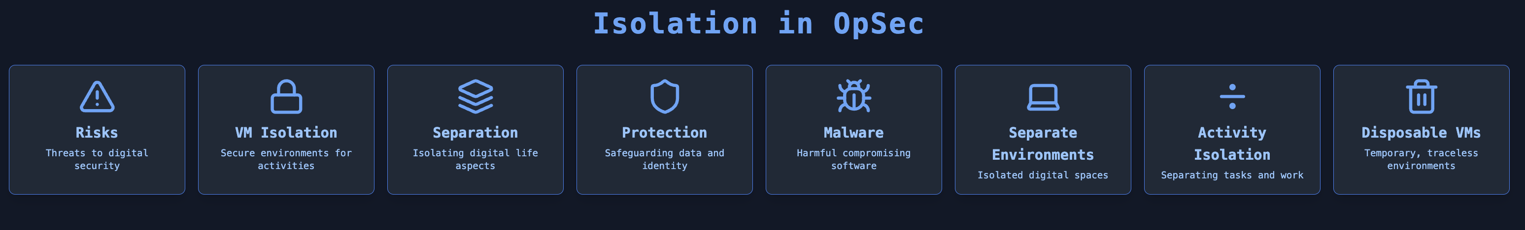 Isolation in OpSec.png