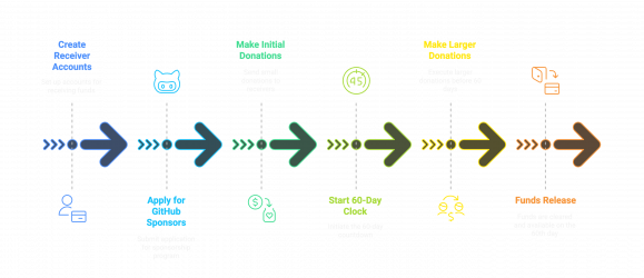 Money Timeline.png