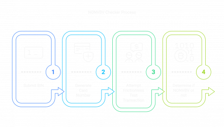 NON-VBV Checker Process.png
