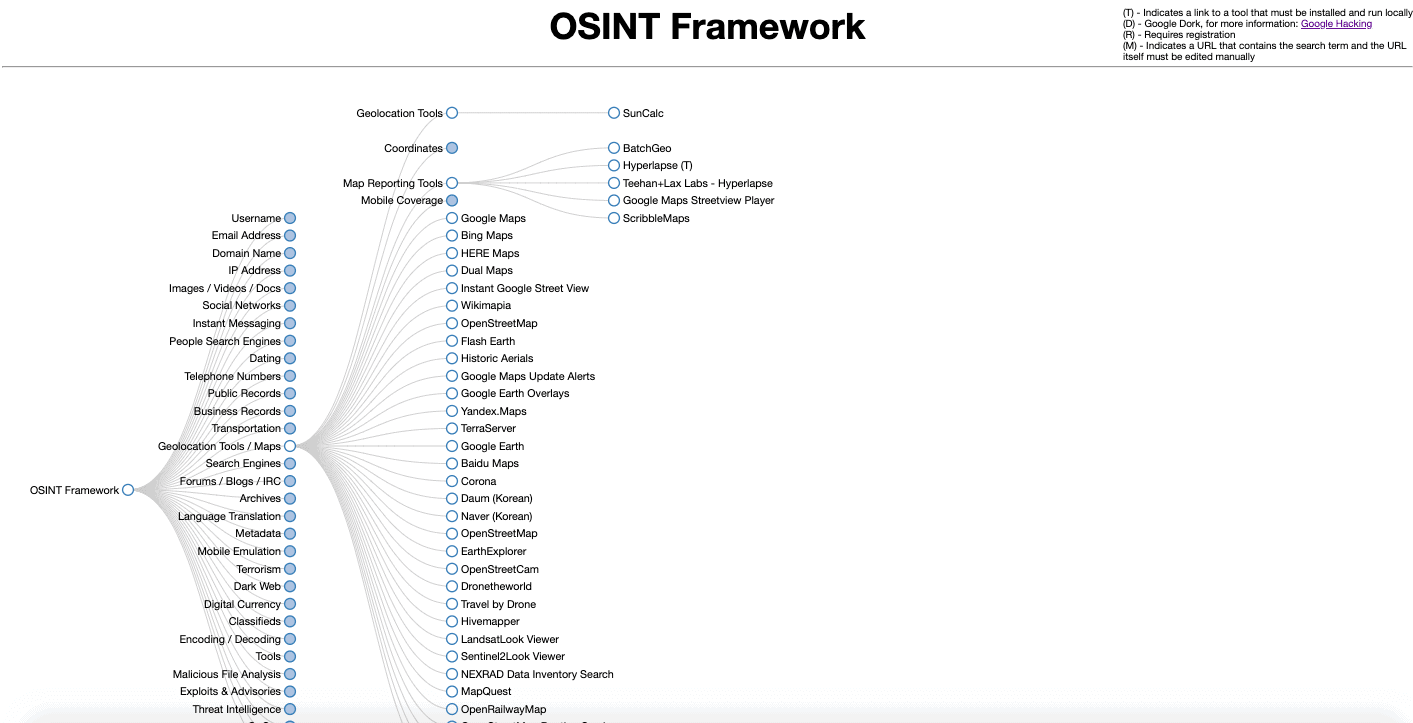 OSINT Framework.png