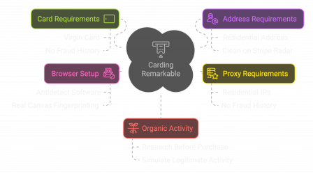 Requirements and Process.png