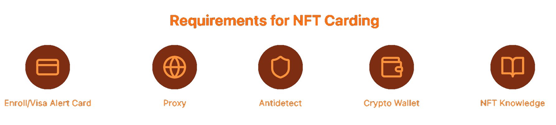 Requirements for NFT Carding.png