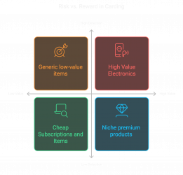 Risk vs Reward in Carding.png