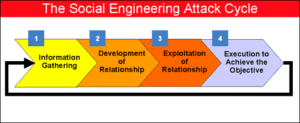 Social-Engineering-attack-300x123.png