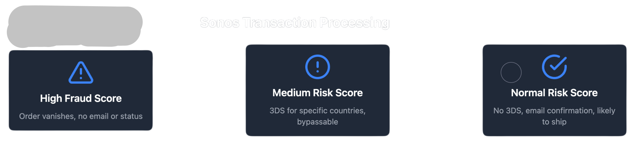 Sonos Transaction Processing.png