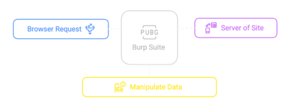 Manipulate data.png