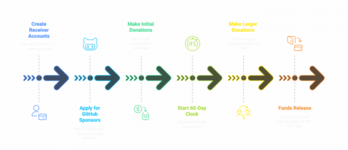 Money Timeline.png