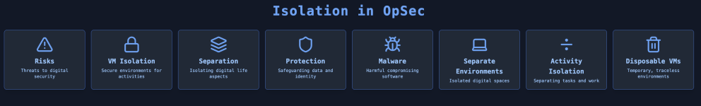 Isolation in OpSec.png